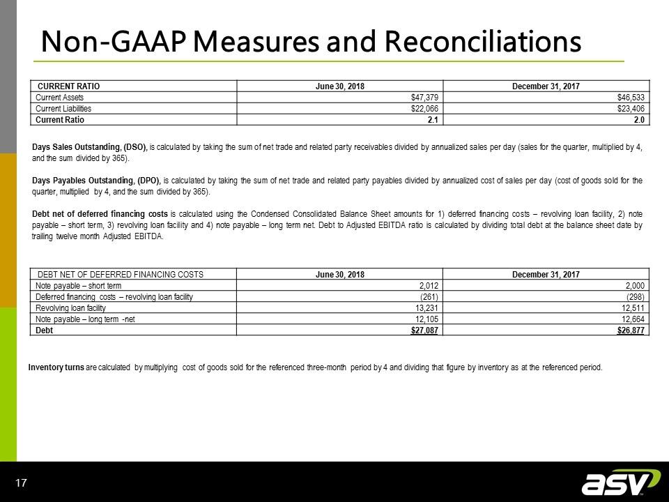 Non-GAAP Measures and Reconciliations CURRENT RATIO June 30, 2018 December 31, 2017 Current Assets $47,379 $46,533 Current Liabilities $22,066 $23,406 Current Ratio 2.1 2.