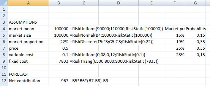 12.1. Close all worksheets, so that @RISK clears the inputs-by-outputs table, and reopen or build again the worksheet shown in Figure 1. 12.2. Modify the worksheet to match Figure 12, specifically, insert a new fourth row, and type Market Mean in A4 and =RiskUniform(90000,110000) in B4.
