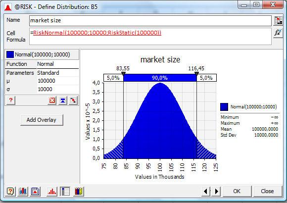 distributions. Choose the normal distribution (Figure 2). @RISK automatically enters the current value in B5 (100,000) as the mean value.