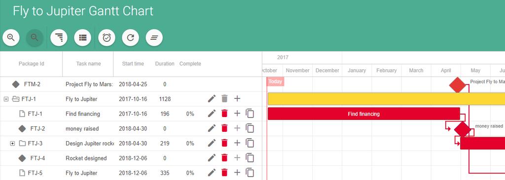Work packages Gantt chart Switch to tree view Jump to project work items Show/hide slack time Zoom in/out on Gantt Unique package ID based on project abbreviation Recalculate Gantt Switch to