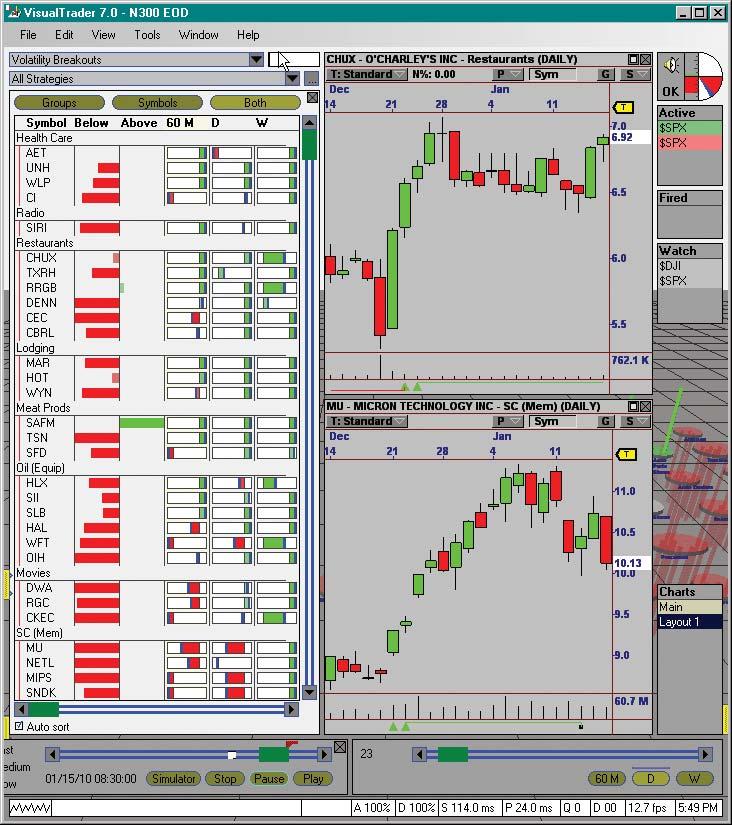 End-of-Day Trading with VisualTrader 7 Long CHUX 8% Gain Strong Weak Short MU 10% Gain It s diffi cult to fi nd good Buy and Sell candidates on the same day! However, on Jan.
