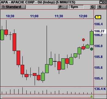 Trading in Real Time Here is an example in Real Time using the 5 Minute, 15 Minute and 60 Minute timeframes.