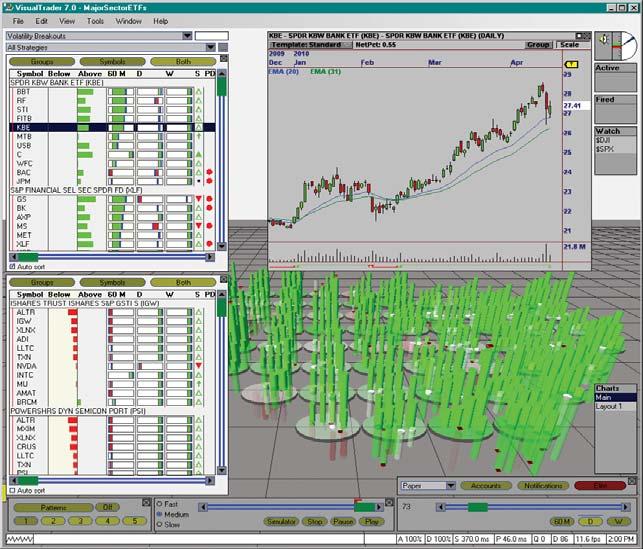 More VisualTrader 7 Features: Enhanced Multiple Window Support For VisualTrader 7, we have added enhanced