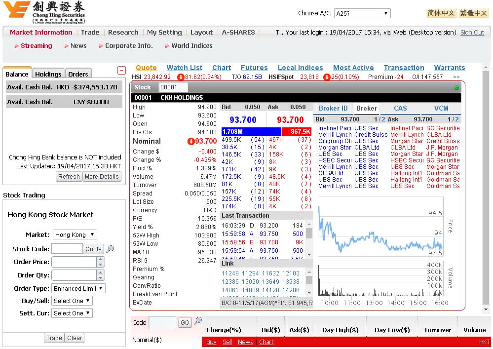 6. Market Information 6.1 AMS The purpose of this function is to provide real-time quote of all stocks of HKEx listed companies.