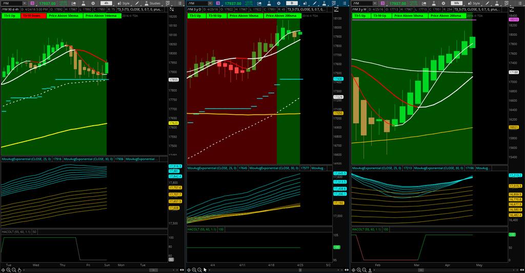 YM Watch VIDEO RECAP for upside and downside areas for support and resistance.