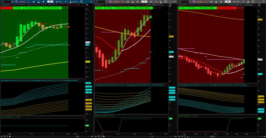 CL Watch VIDEO RECAP for upside and downside areas for support and resistance.