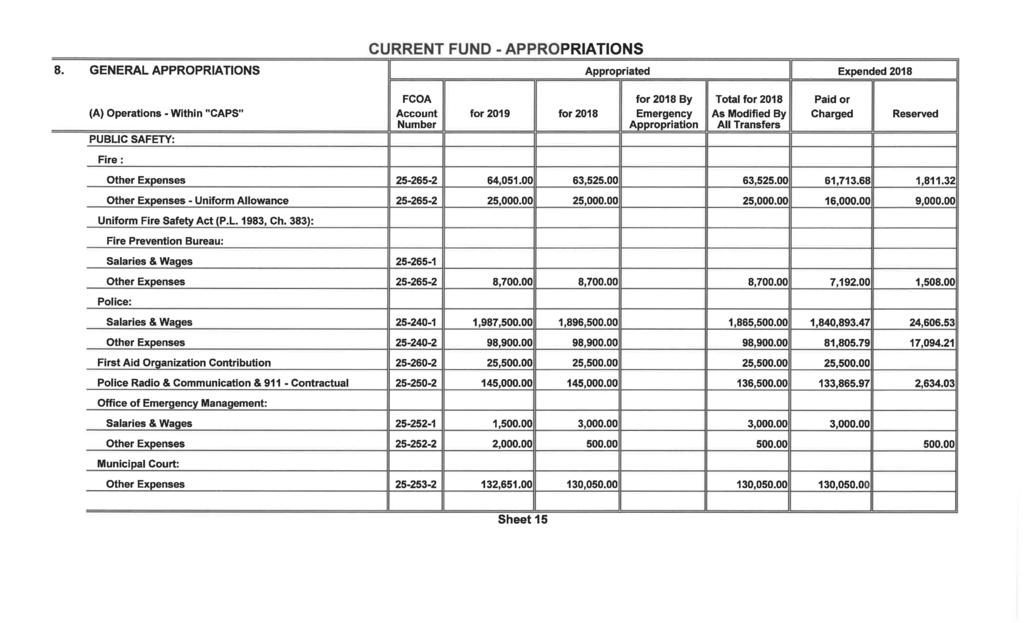 CURRENT FUND - APPROPRIATIONS 8.