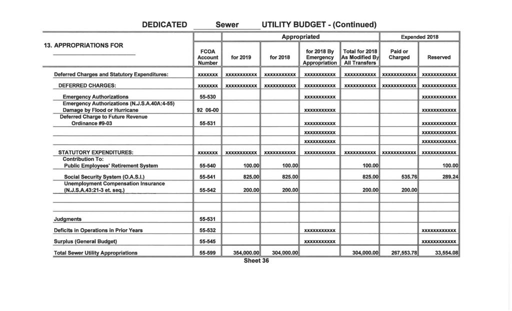 13. APPROPRIATIONS FOR DEDICATED Sewer UTILITY BUDGET - (Continued) ---------- I I Appropriated Expended 2018 gc;;j FCOA for 2018 By Total for 2018 Paid or Account Emergency As Modified By Charged