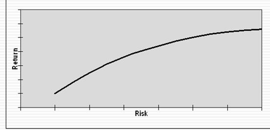 Conditional Value at Risk (CVaR) Include alternatives or other diversifying asset classes to the long-only portfolio in order to minimize CVaR (i.e., reduce fat left tail) The size of the allocation to diversifying assets will depend on the desired tracking error (TE) or beta between the overall and long-only portfolios.