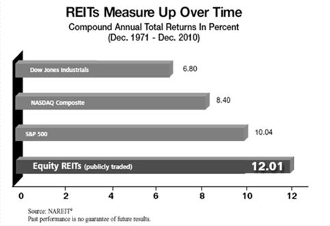 REITs Returns and Risk Data 39 Efficient Frontier Adding Alternatives to your Portfolio 10.0 Emerging Markets Return (%) 8.0 6.0 4.