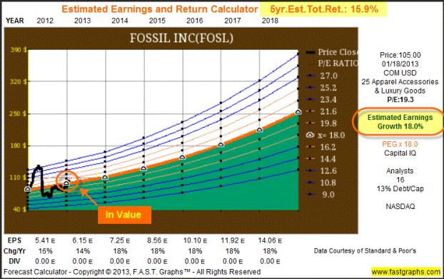 Earnings Yield Estimates Discounted Future Cash Flows: All companies derive their value from the future cash flows (earnings) they are capable of generating for their stake holders over time.