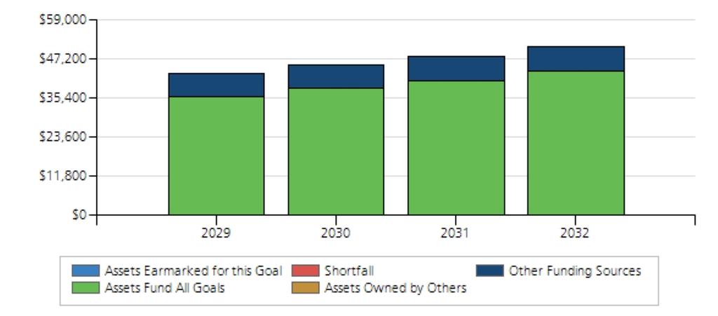 Worksheet Detail - Goal Details Details of "College - Jacob" for Optimized using Average Returns Goal Amount