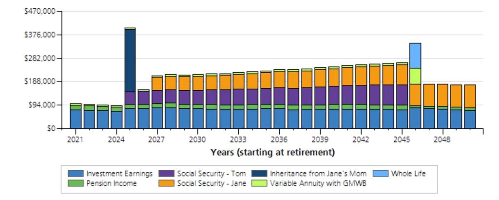 Worksheet Detail - Sources of Income and Earnings Scenario : Optimized using Average Returns This graph shows the income sources and earnings available in each year from retirement through the End of