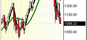 First, several advisors have asked whether this needs to be a WEEKLY closing low to