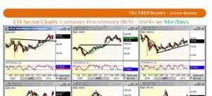 The Monthly Review, which is a comprehensive review of all of the markets we cover, plus a research piece. It is generally forty pages. FRED Alerts, or quick updates, in fast market conditions.