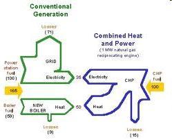 Combined Heat and Power Achievable Potential in Ohio 2010 2015 2020 2025 Total