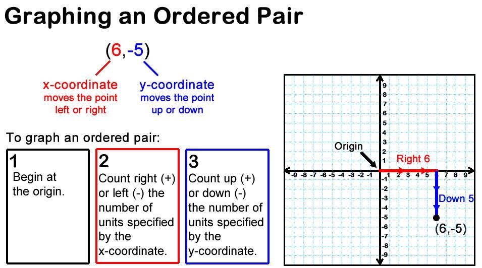 Graphing Points: Name the ordered pair that corresponds