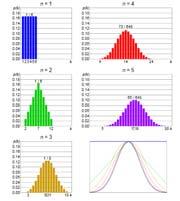 Why is the normal distribution so important? 2. How to tell if your data is normally distributed? 3. What to do if your data is NOT normally distributed? 4.