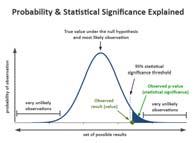 statistics is similar to statistics except is unknown ~ 0,1 standardizes ~, with known, statistics achieve the similar purpose using sample variance to estimate.
