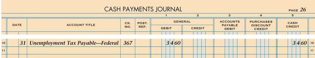 JOURNALIZING PAYMENT OF LIABILITY FOR FEDERAL UNEMPLOYMENT TAX 34 page 387 January 31. Paid cash for federal unemployment tax liability for quarter ended December 31, $34.