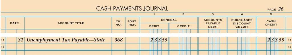 JOURNALIZING PAYMENT OF LIABILITY FOR STATE UNEMPLOYMENT TAX page 387 35 January 31.