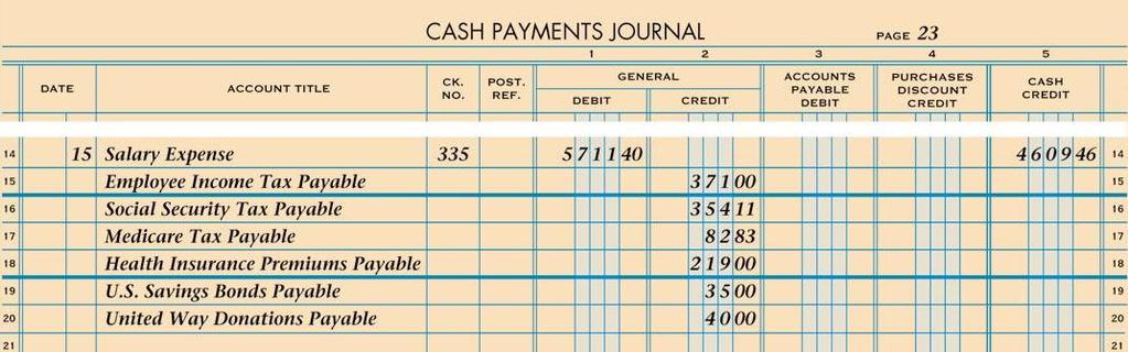 Write the total amount paid to employees (net pay) (posted at end of month to ledger account) 6.