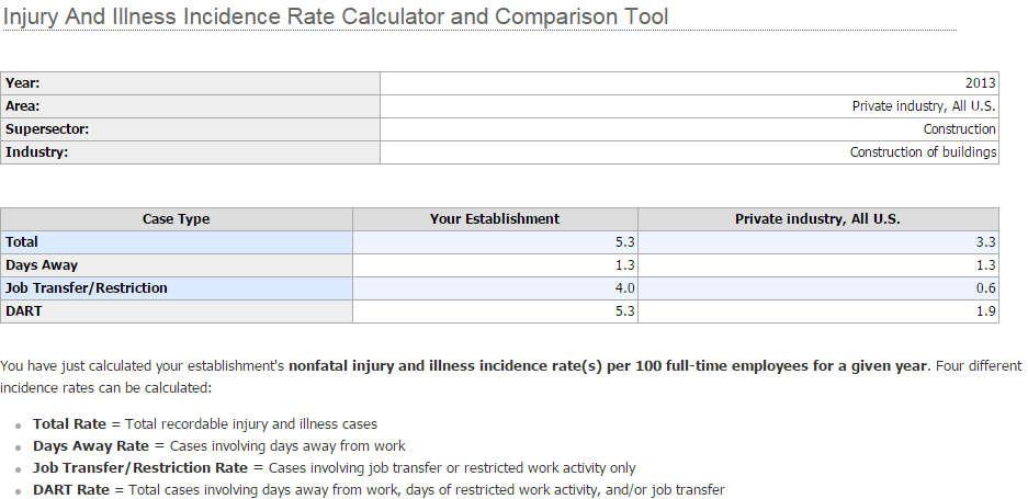 OSHA 300 Incidence Rate Comparison