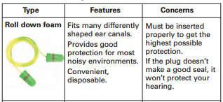gradual, but permanent, loss of hearing.