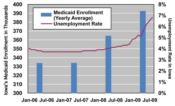 The federal share of Medicaid spending going to each state is called the Federal Medical Assistance Percentage or FMAP.