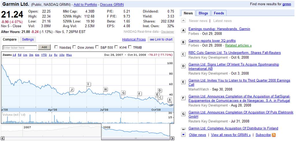 STEP 4 CHECK NEWS AND CHARTS ON GOOGLE FINANCE We have 23 stocks plus T-bills left. Here s a sample chart.