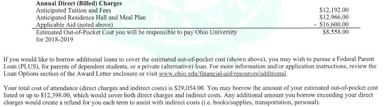 PLUS/Private Loan Amount Exact out-of-pocket figure Up to total cost of attendance Out-of-Pocket