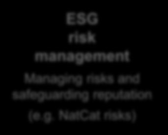 g. green solutions) ESG risks managed as part of our core business processes: Risk management is our core