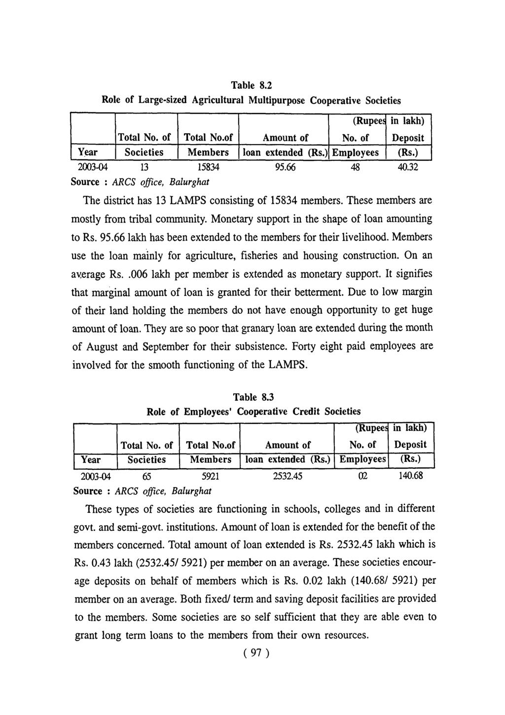 Table 8.2 Role of Large-sized Agricultural M ultipurpose Cooperative Societies Total No. of Total No.of Amount of (Rupees No.