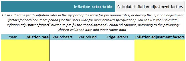 This sheet is opened after a click on any of the Fill in the data table buttons either on the TrianglesSetting or the UserTriangle sheet.