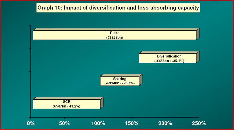 2. Overall Financial Impact 2.4. Impact of diversification Akt.
