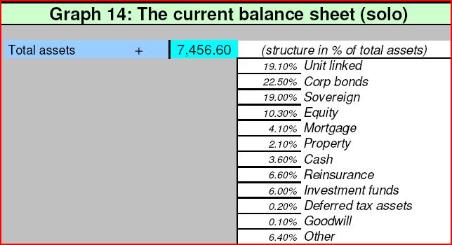 3. Valuation of Assets and other Liabilities The current balance sheet