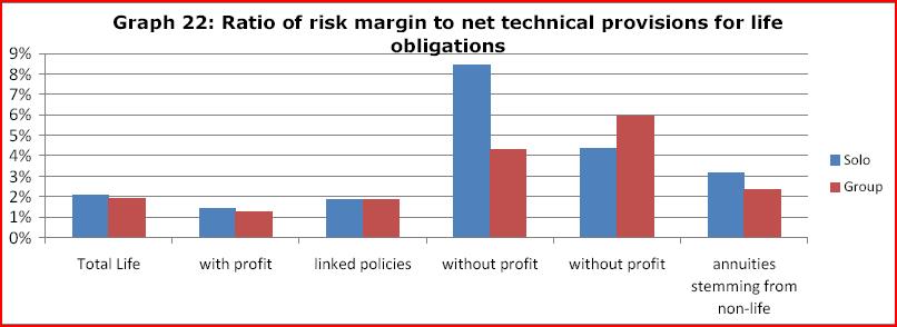 4. Technical Provisions 4.3. Risk margin Akt.