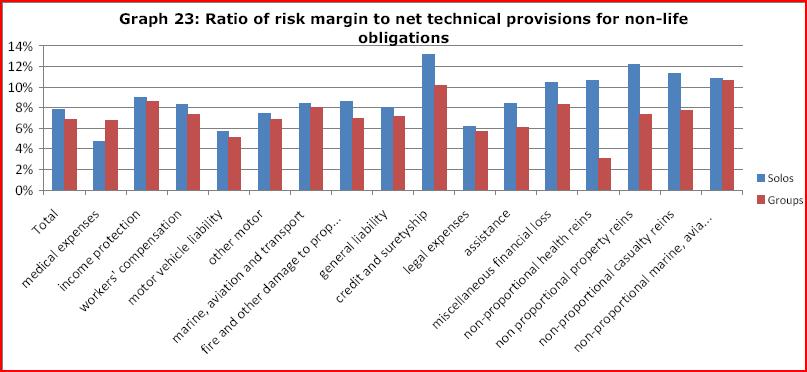 4. Technical Provisions 4.3. Risk margin Akt.