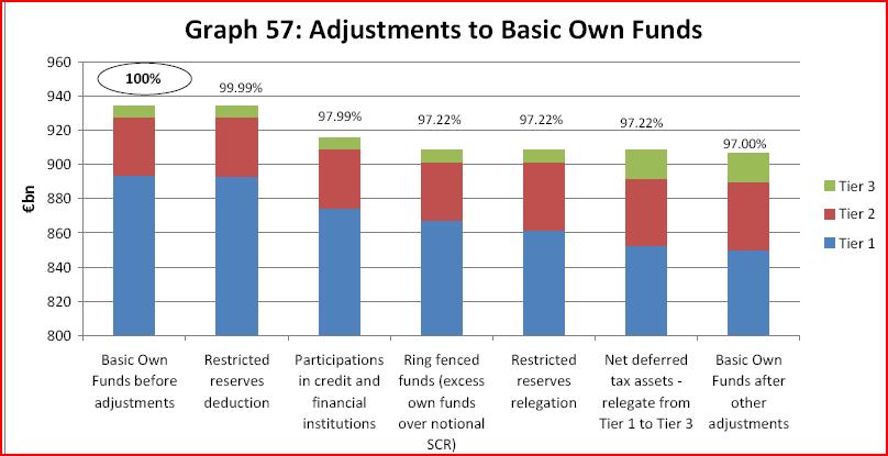 8. Own Funds 8.5. Adjustments to Basic Own Funds Akt.