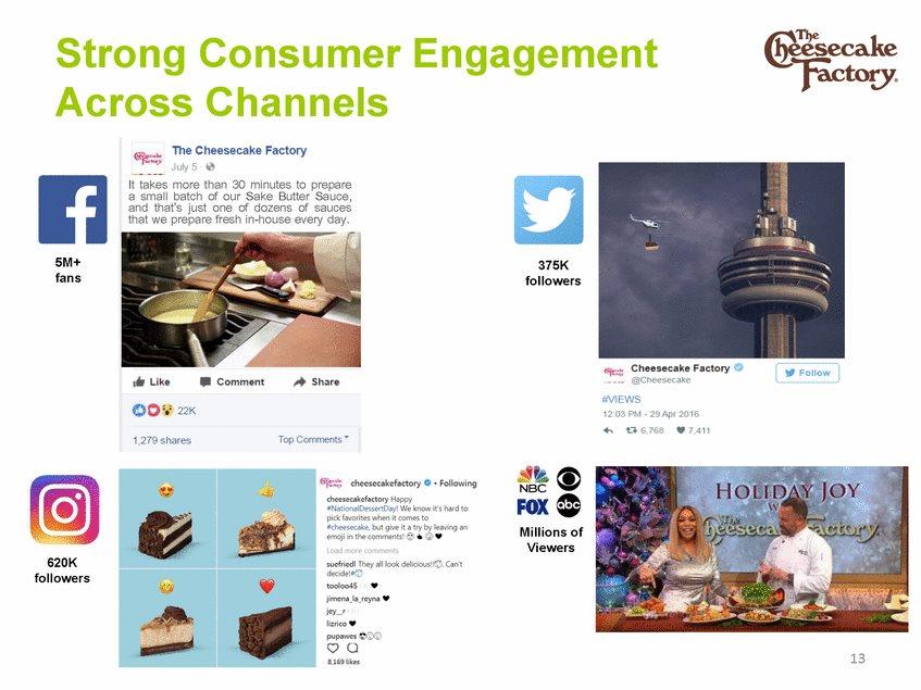 Strong Consumer Across Channels Engagement It takes more than 30 minutes to prepare a small batch of our Sake Butter Sauce, and that
