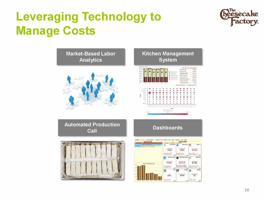 Leveraging Technology to Manage Costs 16 Dashboards Automated