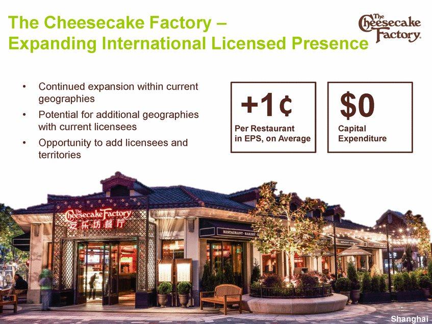 The Cheesecake Factory Expanding International Licensed Presence Continued expansion within current geographies Potential for additional