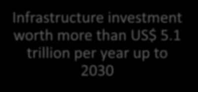 BRI Opportunities Infrastructure investment worth more than US$ 5.