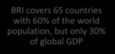 but only 30% of global GDP First Wave Emergence of new markets Second Wave Source: Swiss