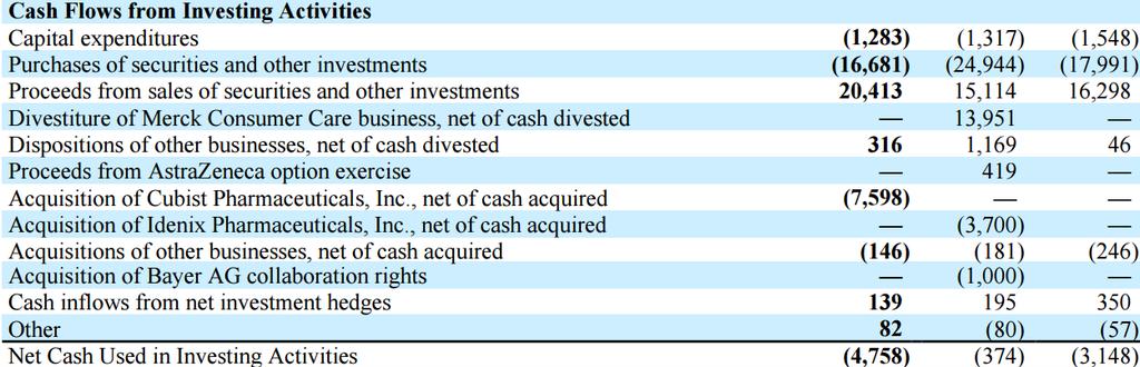 Statement of Cash Flows Consolidated