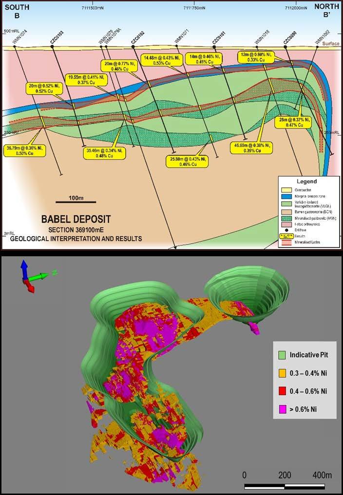 West Musgrave JV 1 Nebo Babel LARGE RESOURCE Prospect Classification Tonnes (Mt) FAVOURABLE OPEN MINING GEOMETRY Shallow depth to mineralisation (50m) Flat ore deposit, low strip ratios (<3:1) Higher
