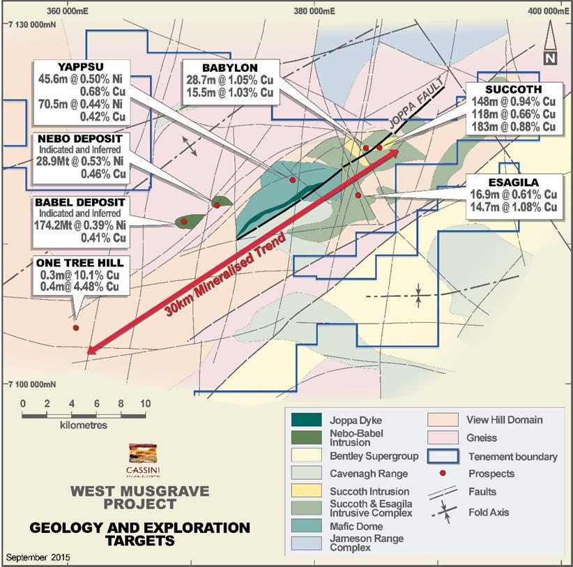 West Musgrave JV 3 Regional Exploration HIGHLY PROSPECTIVE MINERAL CAMP Extensive regional database Numerous prospects with identified Ni-Cu-PGE mineralisation Major copper deposit identified and