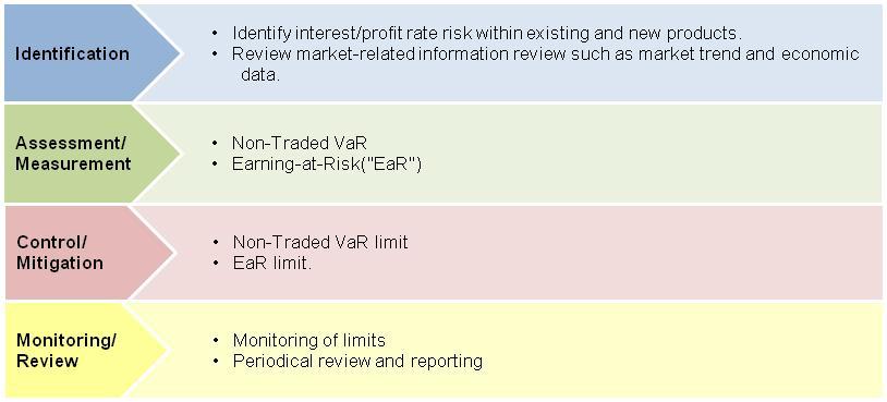 13.0 Non-Traded Market Risk 13.