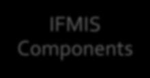 PFMS Introduction IFMIS