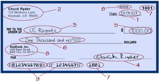 1. Date - the date the check is written (cannot be a future date) 2. Maker - person/business who writes the check - the name will be printed on the check; 3.